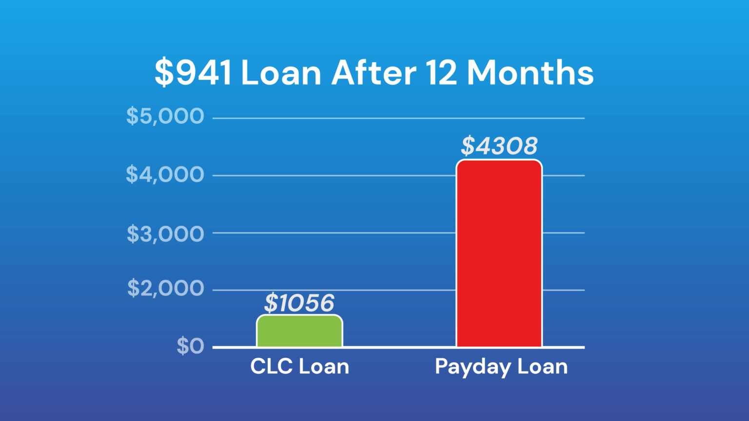 Borrowers Community Loan Center of Indiana